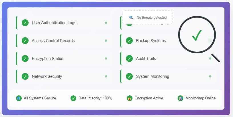 Magnifying glass over clean, organised data with no red flags or warnings, security dashboard showing all green status indicators, clean, minimalist representation of data with protective barriers, and an empty 